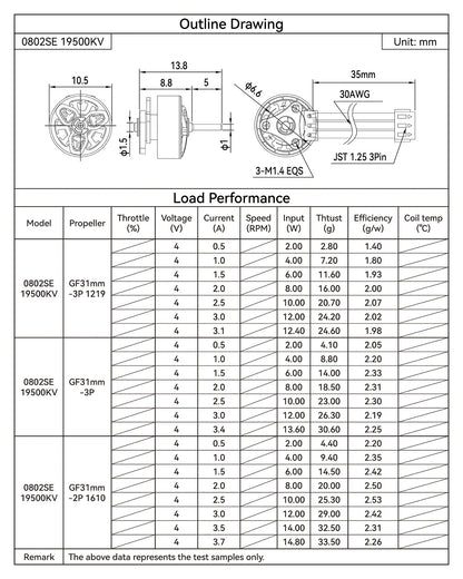 BetaFPV 0802SE 19500KV Brushless Motors Ice Blue (Pack of 4)