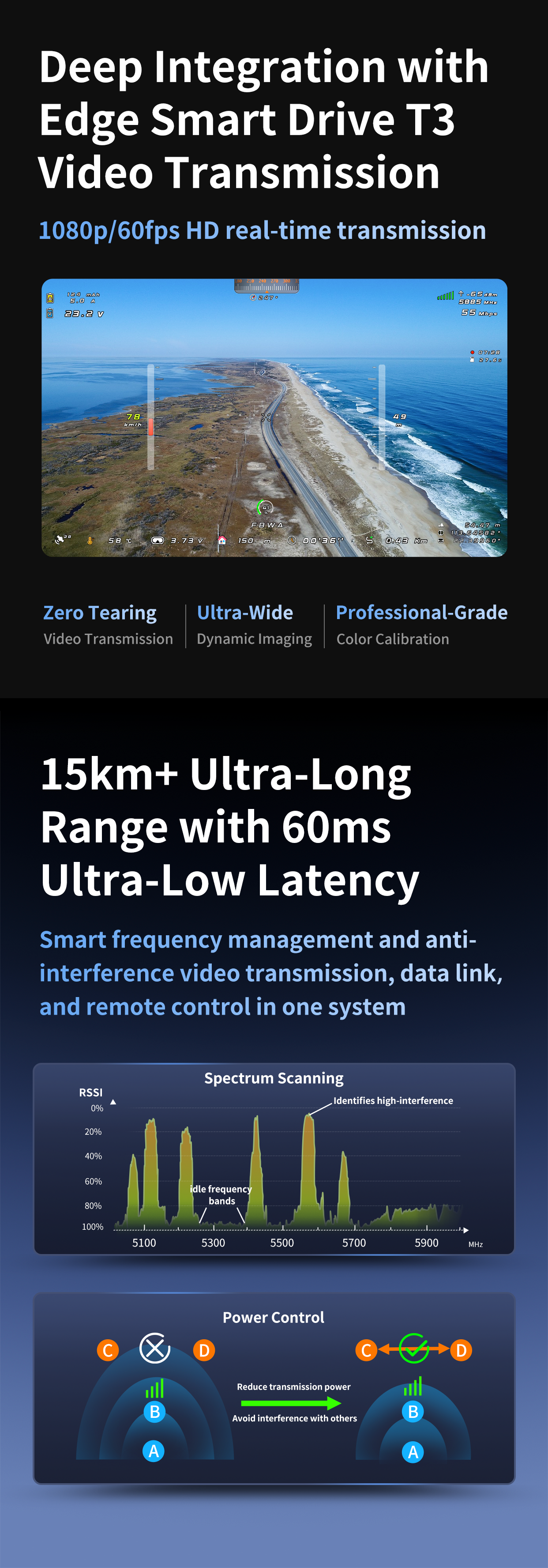 OMPHOBBY ZMO V2 VTOL FPV Drone Aircraft (PNP)