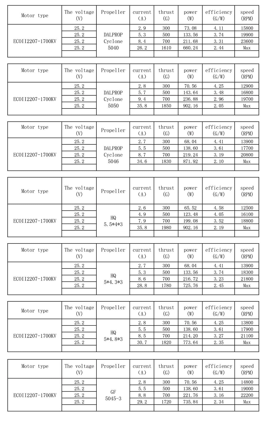 EMAX ECO II Series 2207 Motor (1700kV, 1900kV 2400kV)