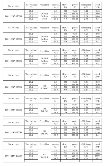 EMAX ECO II Series 2207 Motor (1700kV, 1900kV 2400kV)