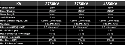 Flywoo NIN 1404 V2 ULTRALIGHT FPV MOTOR