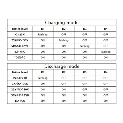 Lithium Ion 2.1A 4.2V Charge Discharger DC-DC Boost Converter 3.7V to 5V Power Supply Module (1S input BMS 18650/21700)