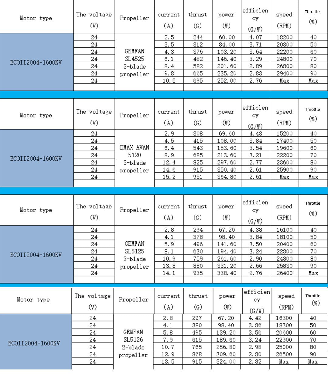 Emax Eco II 2004 Cinewhoop Motor (1600kV, 2000kV, 2400kV, 3000kV)