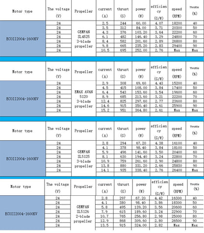 Emax Eco II 2004 Cinewhoop Motor (1600kV, 2000kV, 2400kV, 3000kV)