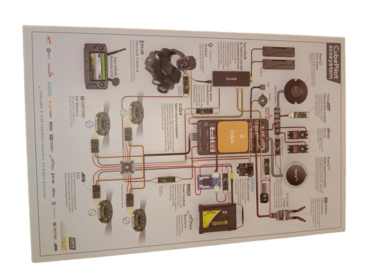 CubePilot Ecosystem Jigsaw puzzle [New]