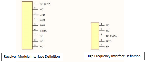 FPV Analog Signal Repeater System - FPV Ground Station Relay for Goggles & Radios
