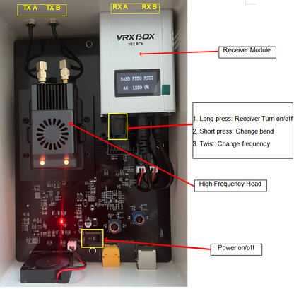 FPV Analog Signal Repeater System - FPV Ground Station Relay for Goggles & Radios