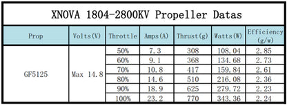 Xnova 1804 Brushless Motor (5mm Shaft)