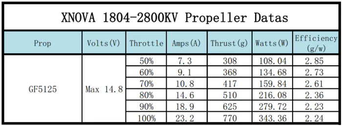 Xnova 1804 Brushless Motor (5mm Shaft)