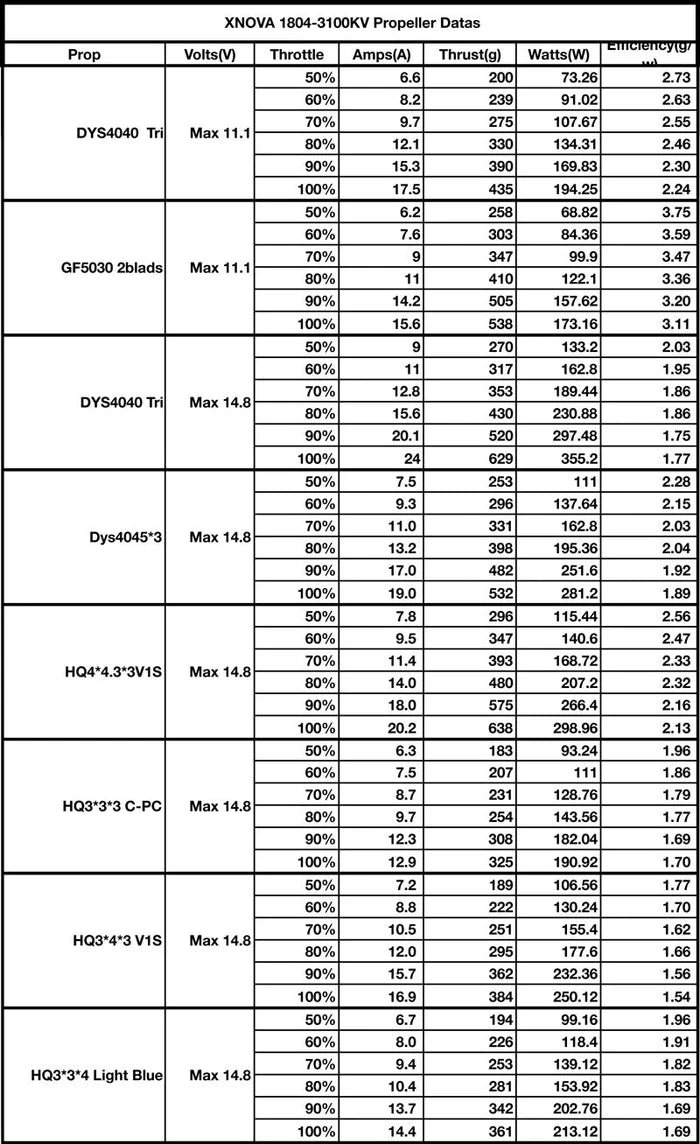 Xnova 1804 Brushless Motor (5mm Shaft)