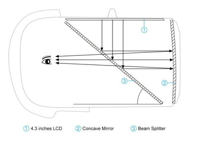 BetaFPV VR02 FPV Goggles