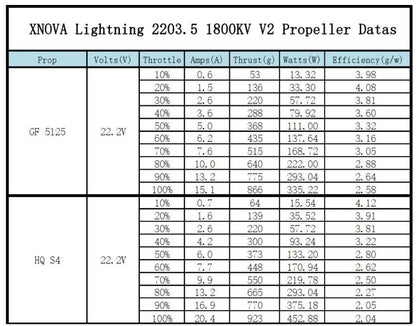 XNova XN T2203.5 V2 FPV Motor