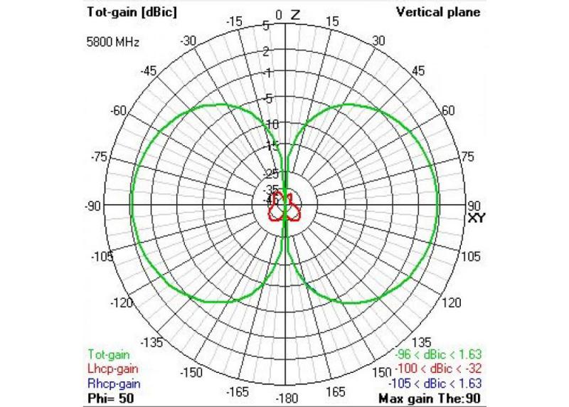 TBS Triumph Pro Stubby FPV Antenna RHCP (SMA)