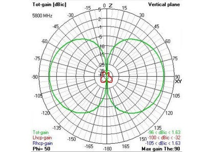 TBS Triumph Pro Stubby FPV Antenna RHCP (SMA)