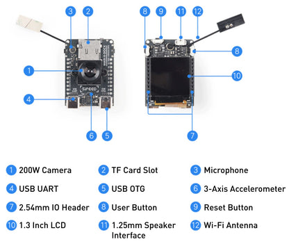 Sipeed Maix II Dock - Deep Learning AI Vision Development Kit