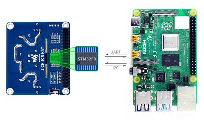 2-CH Triac Dimmer HAT for Raspberry Pi, Integrated MCU, UART / I2C