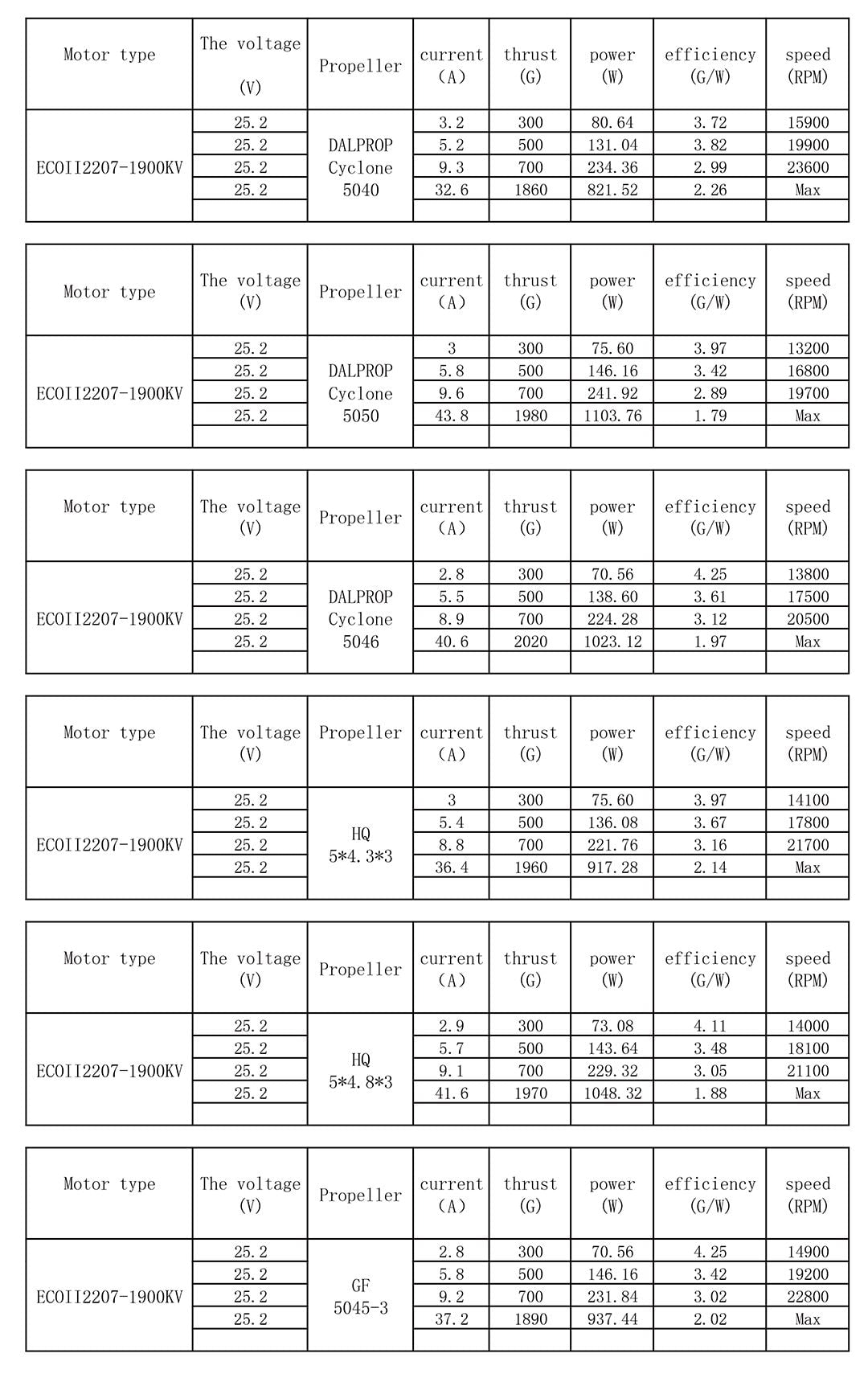 EMAX ECO II Series 2207 Motor (1700kV, 1900kV 2400kV)