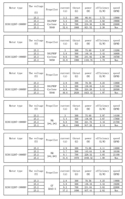 EMAX ECO II Series 2207 Motor (1700kV, 1900kV 2400kV)