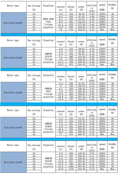 Emax Eco II 2004 Cinewhoop Motor (1600kV, 2000kV, 2400kV, 3000kV)