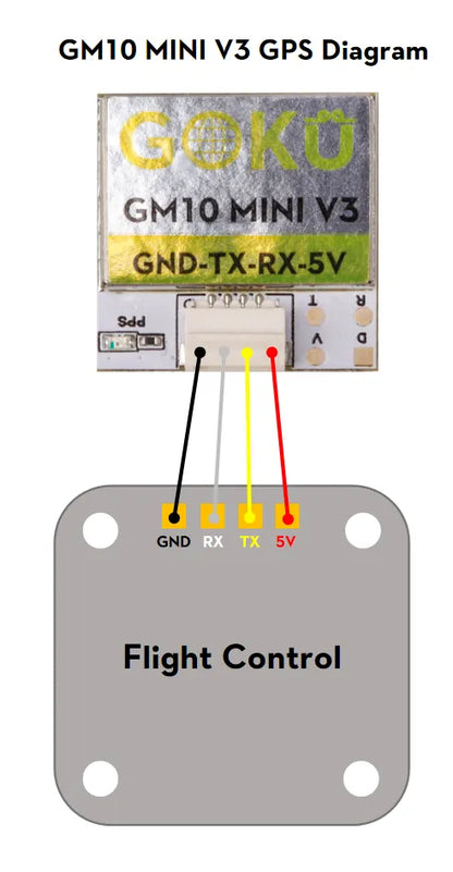 Flywoo GOKU GM10 Mini V3 GPS