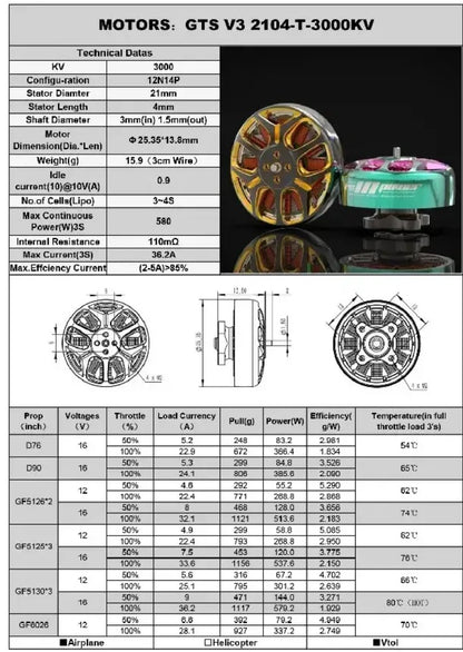 RCinPower GTS V3 2104T Light Motor