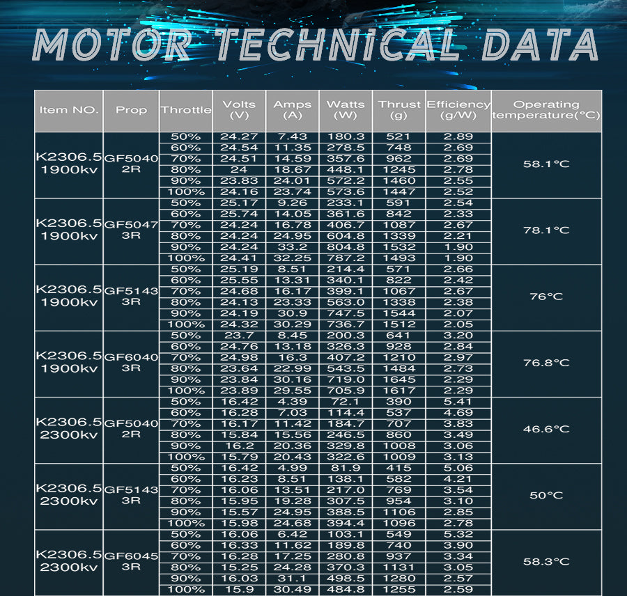 Flash K2306.5 Brushless Motor (1900kV, 2300kV, 2550kV)