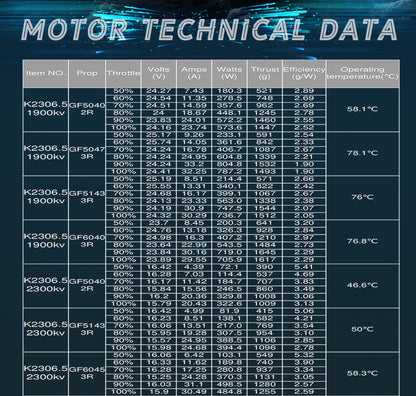Flash K2306.5 Brushless Motor (1900kV, 2300kV, 2550kV)