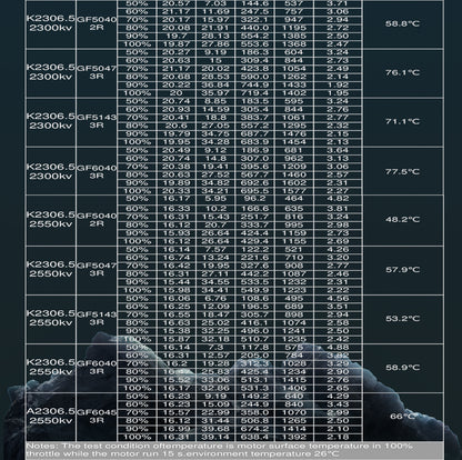 Flash K2306.5 Brushless Motor (1900kV, 2300kV, 2550kV)