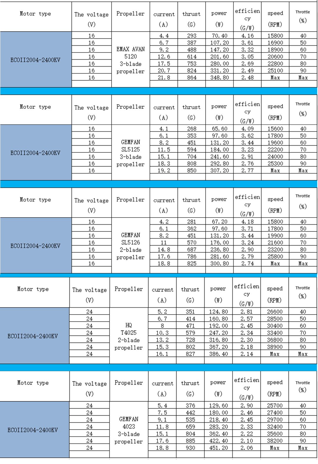 Emax Eco II 2004 Cinewhoop Motor (1600kV, 2000kV, 2400kV, 3000kV)