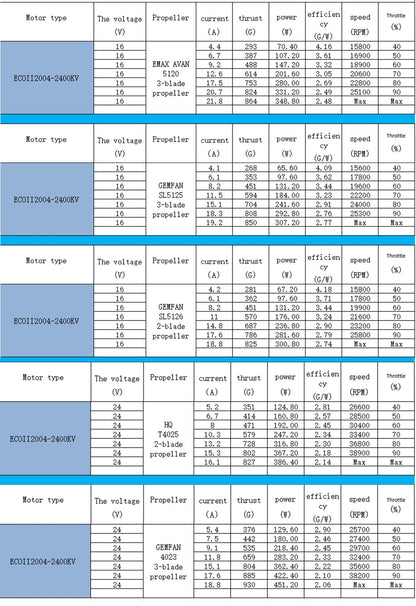 Emax Eco II 2004 Cinewhoop Motor (1600kV, 2000kV, 2400kV, 3000kV)
