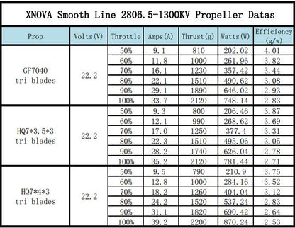 Xnova Smooth Line 2806.5 Brushless Motors