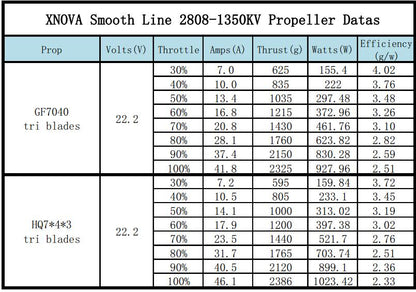 Xnova Smooth Line 2808 Brushless Motors