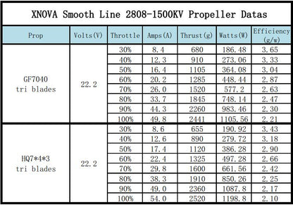 Xnova Smooth Line 2808 Brushless Motors