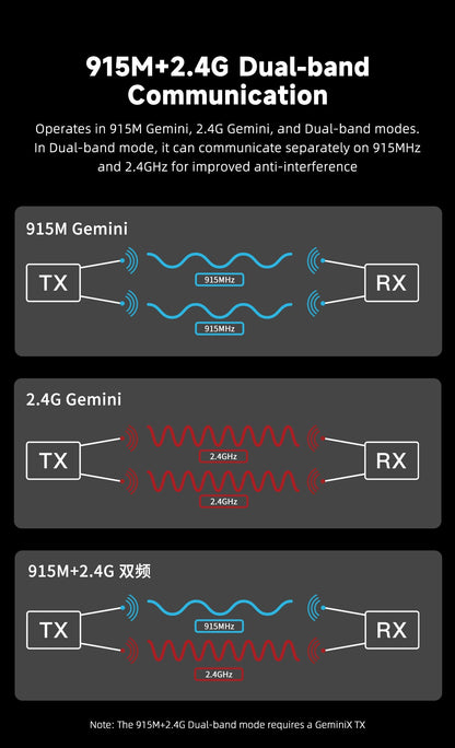 GEPRC C3 Gemini Xrossband ELRS Receiver (Dual-Band 915MHz/2.4GHz)