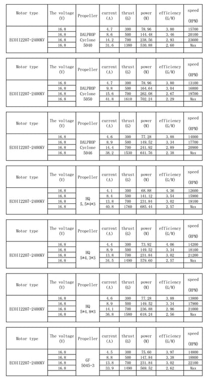 EMAX ECO II Series 2207 Motor (1700kV, 1900kV 2400kV)