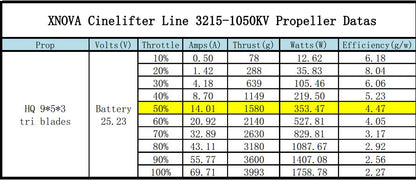 Xnova CineLifter Line 3215 Brushless Motors