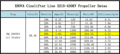 Xnova CineLifter Line 3215 Brushless Motors