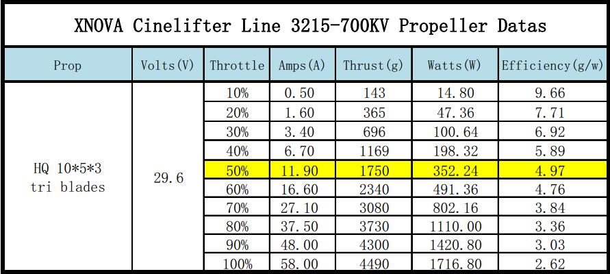 Xnova CineLifter Line 3215 Brushless Motors