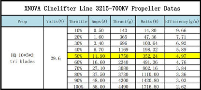 Xnova CineLifter Line 3215 Brushless Motors