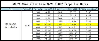 Xnova CineLifter Line SK 3220 Brushless Motors
