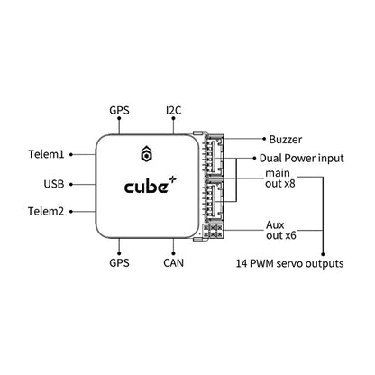 Cubepilot Cube Orange+ Mini Set: Triple-Redundant H7 Flight Controller