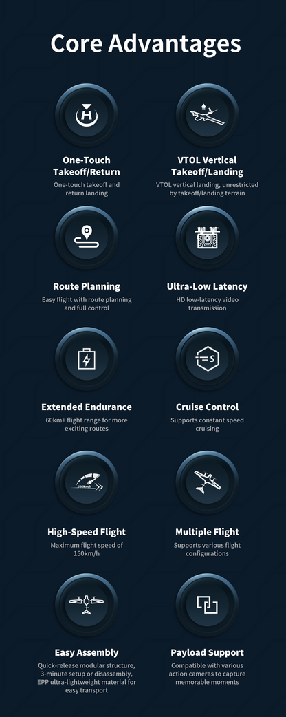 OMPHOBBY ZMO V2 VTOL FPV Drone Aircraft (PNP)