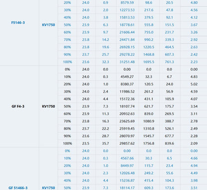 ITS 2306.5 - 1750KV Motor By T-Motor