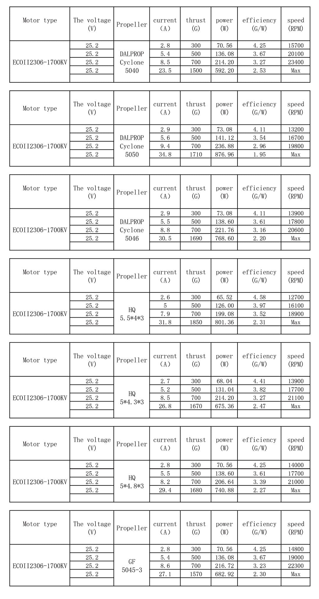 EMAX ECO II Series 2306 Motor (1700kV, 1900kV 2400kV)