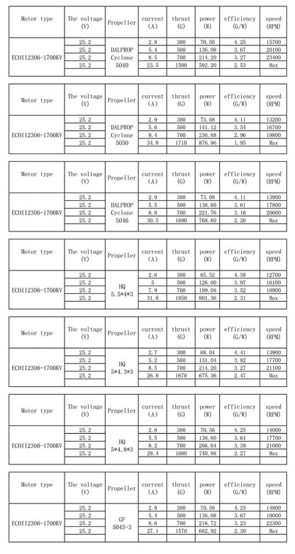 EMAX ECO II Series 2306 Motor (1700kV, 1900kV 2400kV)
