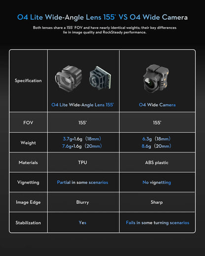 Flywoo O4 Wide Camera Adapter 18mm/20mm