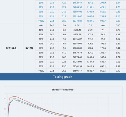T-Motor IT'S 2208 Motor - 1750KV