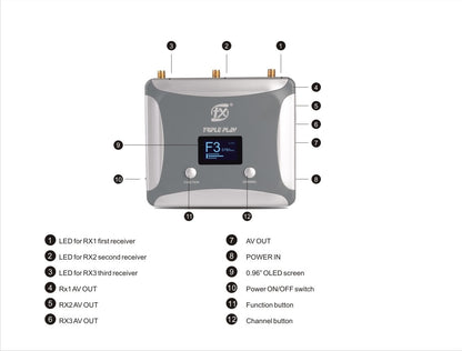 FXT FX888R Tripple Play Triversity Receiver with autoscan