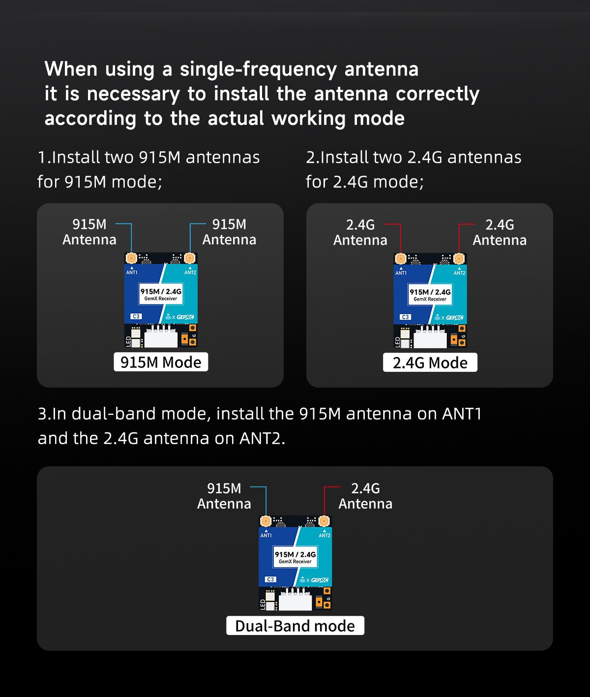 GEPRC C3 Gemini Xrossband ELRS Receiver (Dual-Band 915MHz/2.4GHz)