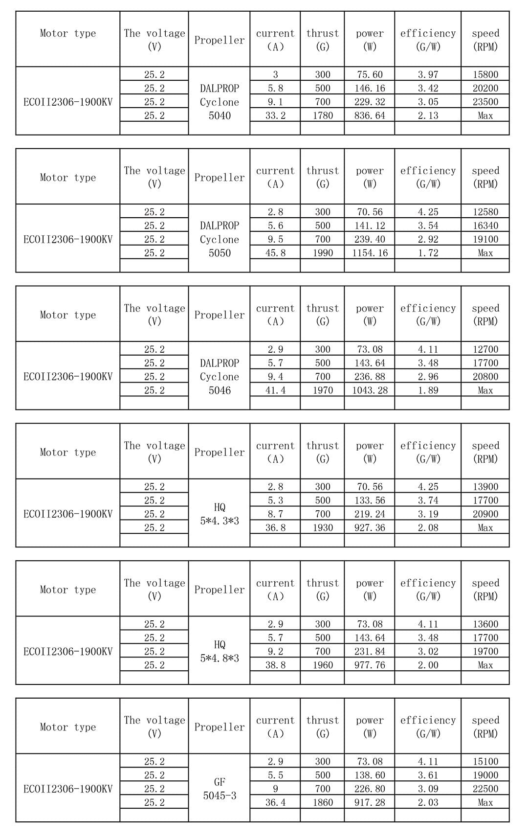EMAX ECO II Series 2306 Motor (1700kV, 1900kV 2400kV)